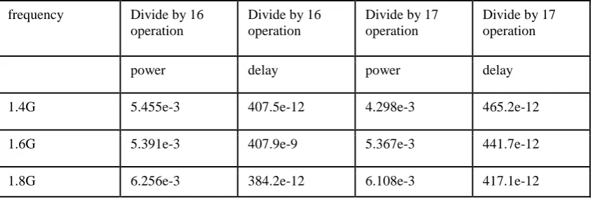 TABLE 3: frequency calculations 