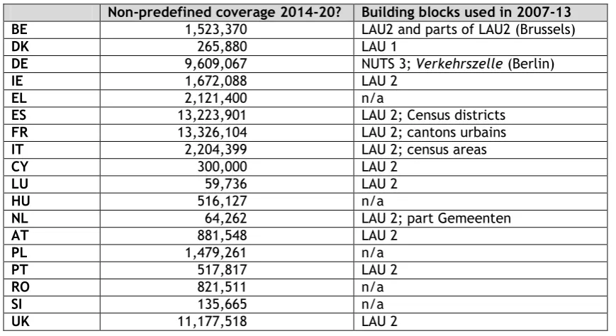 Figure 6: Non-predefined ‘c’ area coverage and building blocks 