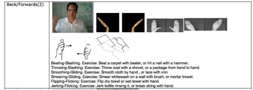 Figure.2 Focus Group Example 