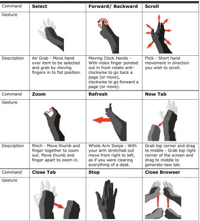 Table 1. Gestural vocabulary used in experiment, with illustrations and descriptions 