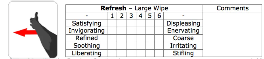 Figure.3 Semantic Differential Example 