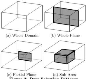 Figure 2: Pixie3D Restart Reading Performance, Large Data Model, Half as Many Process Reading as Wrote the Checkpoint [18]