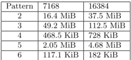 Table 1: 2-D Data Sizes Read for Each Analysis Pattern
