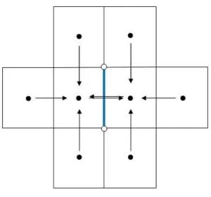 Figure 3.2 Calculation of gradients at cell interfaces using the modified averaging in 2D