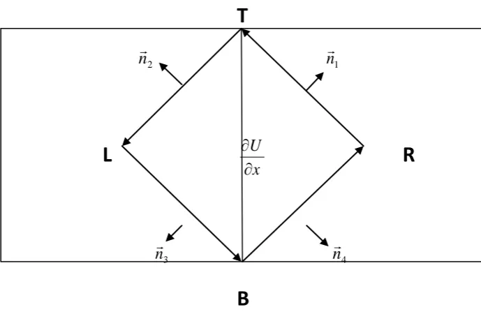Figure 4.3 Sample reconstruction, diamond path, uniform cartesian 