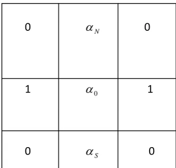 Figure 4.5 Gradient computation based on divergence theorem using uni-dimensionally 