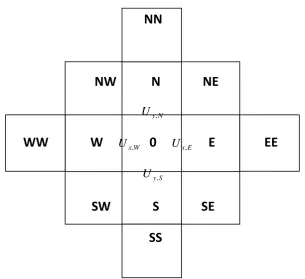 Figure 4.6 Representation of cells involved in the 13-points stencil for the recovered finite 