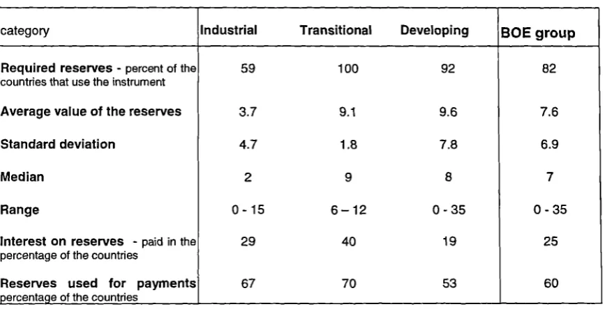 Table 4-4 Required reserves in The BOE Group - in percent