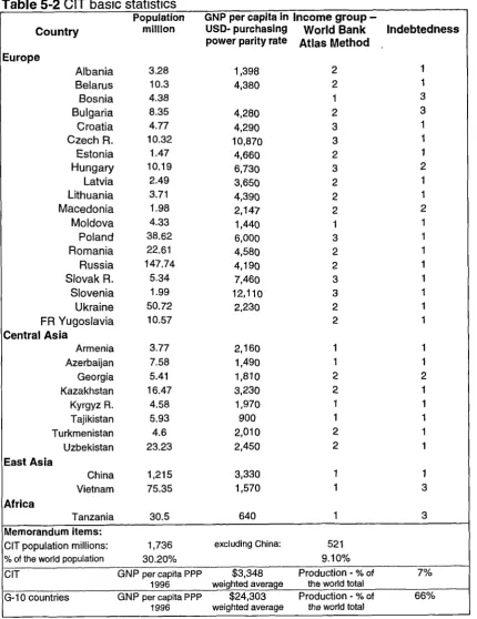 Table 5-2 CIT basic statisticsPopulation