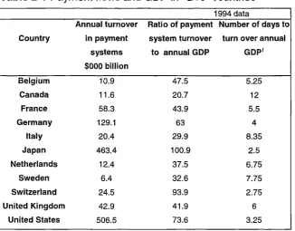 Table 2-1 Payment flows and GDP in "G10" countries