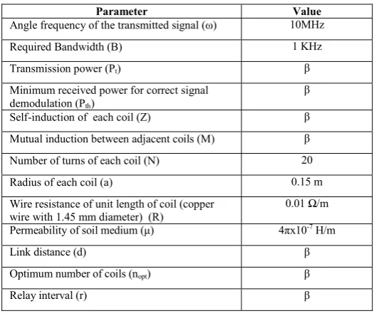 TABLE 3: RANGE OF PARAMETER VALUES FOR SIMULATION 