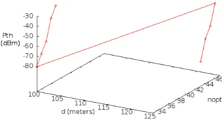 Figure 3: Simulation results for standard configuration 