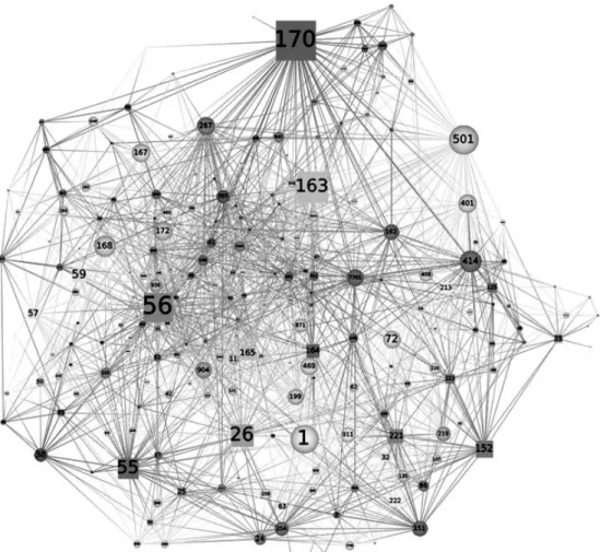 Figure 2. The initial 27 sections are depicted as squares, and the additional 229  sections as circles