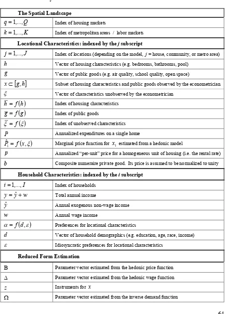 Table 2.1: Summary of Notation  
