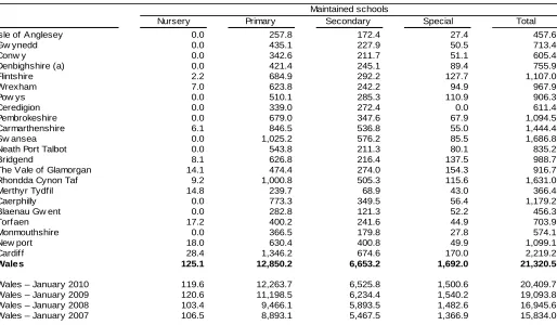 Table 9: Pupil teacher ratios within schools, by local authority, January 2011 (a) 