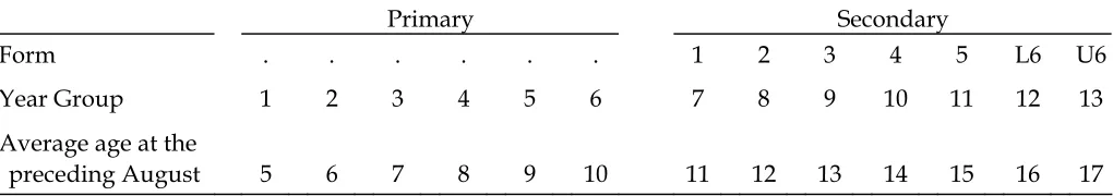 figure is less than 5, or is based on a figure less than 5. 