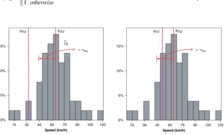 Figure 2-6 Reduced Speed by Accident (left: D t( )1im , right: D t( )0im)(Chung 2011) 