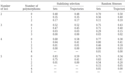 TABLE 2