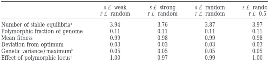 TABLE 3