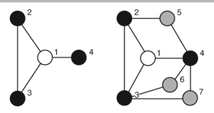 Figure 3 illustrates the concept. In the network on the left, actor 1 interconnects the pairs of not-related actors (2, 4) and (3, 4) but not (2, 3), because actors 2 and 3 are related in that network