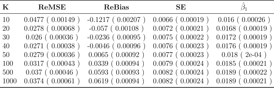 Table 8.10: Summary Statistics for Adaptive Hybrid Model for IGARCH95 (α = 0.01).