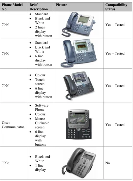 Table 6-1 – Comparison of selected Cisco VoIP Phones for Application Development 