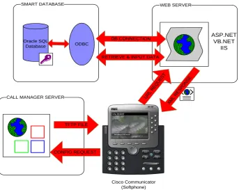 Figure 6-7 – Application Data/Msg flow 