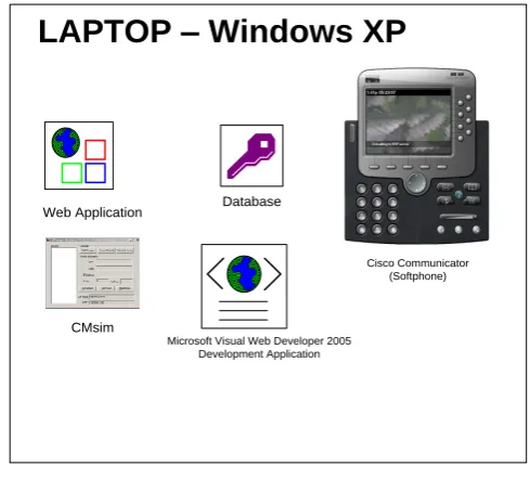 Figure 6-12 – Laptop – A configurations 