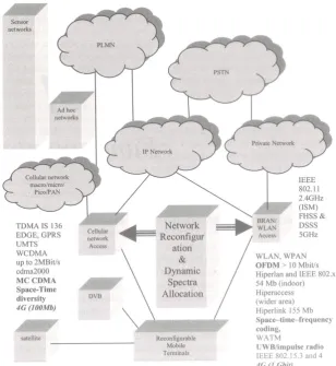 Figure 1-1 – CRE in 4G networks [4] 