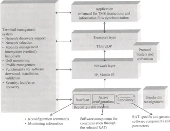Figure 1-2 – Architecture of 4G Terminal operating under CRE [4] 