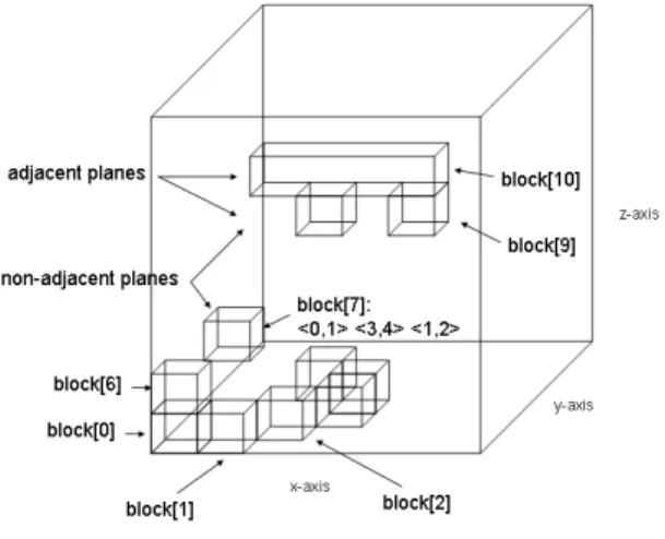 Figure 2: Blocks in space with three spatial dimensions.