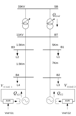 Fig. 1 Conventional distribution network 