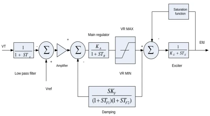 Fig. 6 The modified generator AVR  