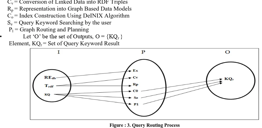 Figure: 4. Algorithm  