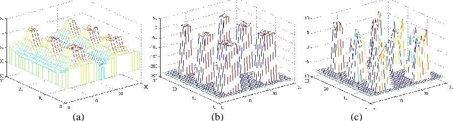 Fig. 5 Detection result (a) for the simulated HSI dataset, where (b) is the 60th band image