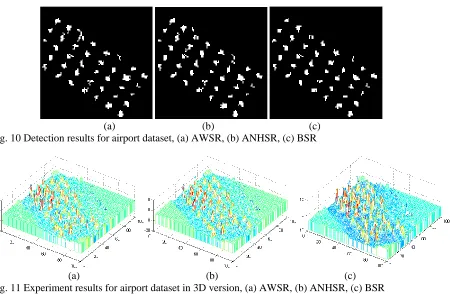 Fig. 11 Experiment results for airport dataset in 3D version, (a) AWSR, (b) ANHSR, (c) BSR (a)                                                (b)                                                (c)  