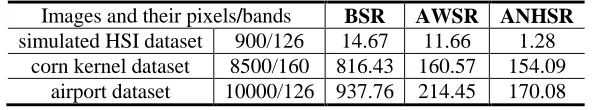 Fig. 12 ROC curves using AWSR, ANHSR and BSR approaches for the corn kernel dataset (a) and the airport dataset (b)