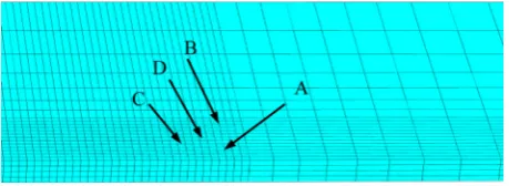 Fig. 3. FEM mesh of simpliﬁed FSW 3D ABAQUS thermal model. A point heat source isapplied at the central point along the weld line.