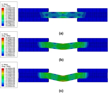 Fig. 12. The von Mises stress contours of the specimen at different top surface middle point displacement: (a) 0.025 mm, (b) 0.5 mm and (c) 0.89 mm.