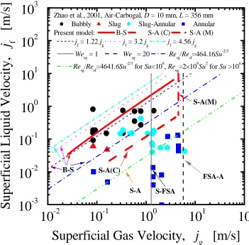 10Fig. 3 3