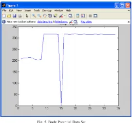 Fig. 5. Body Potential Data Set 