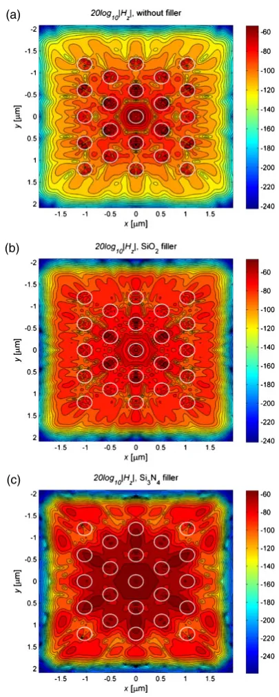 Figure 7 shows the calculated near ﬁeld pattern of the