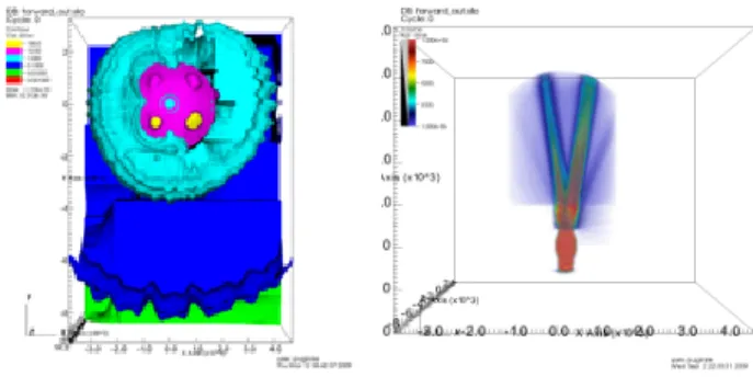 Figure 2: Contouring and volume rendering from a Denovo radia- radia-tion transport simularadia-tion, produced by VisIt using 12,270 cores of JaguarPF as part of the “Joule code” certification, which showed that VisIt is weakly scalable.