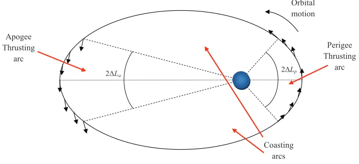 Figure 2. Thrusting pattern. 