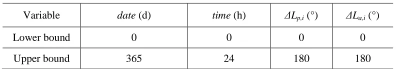 Table 3. Boundaries for optimisation parameters. 