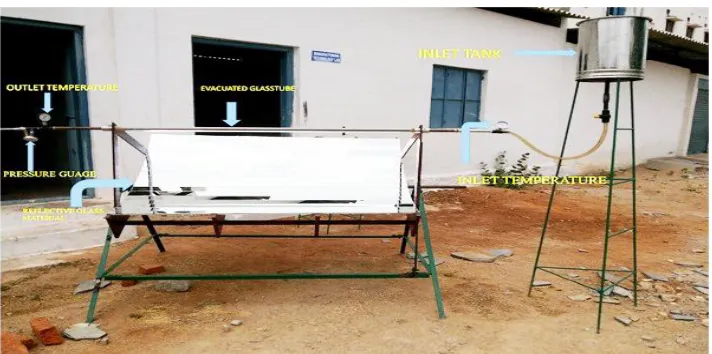 Fig -1 : The Parabolic Trough Solar Collector  