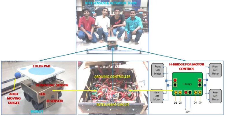 Fig. 1 Indigenously made object follower and barrier escaping robot 