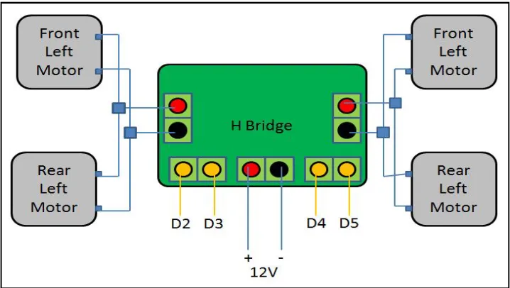 Fig. 4 Motion control by H-Bridge 