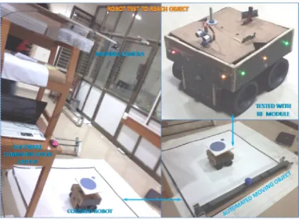Fig. 8 Robot and object tracking by image processing 