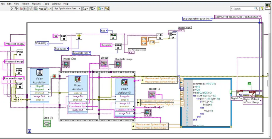 Fig. 9 LabVIEW code for image processing  